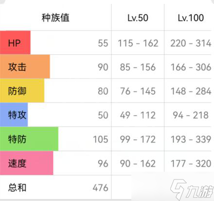 《宝可梦朱紫》迷拟q配招攻略