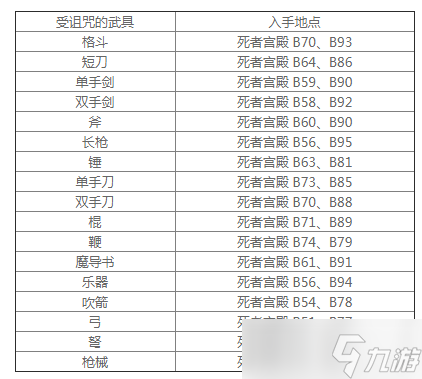 皇家骑士团重生全诅咒装备获取方法介绍