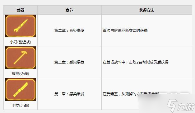 木衛(wèi)四協(xié)議全武器獲得方法攻略