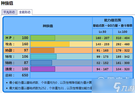 寶可夢朱紫海豚俠種族值有多少