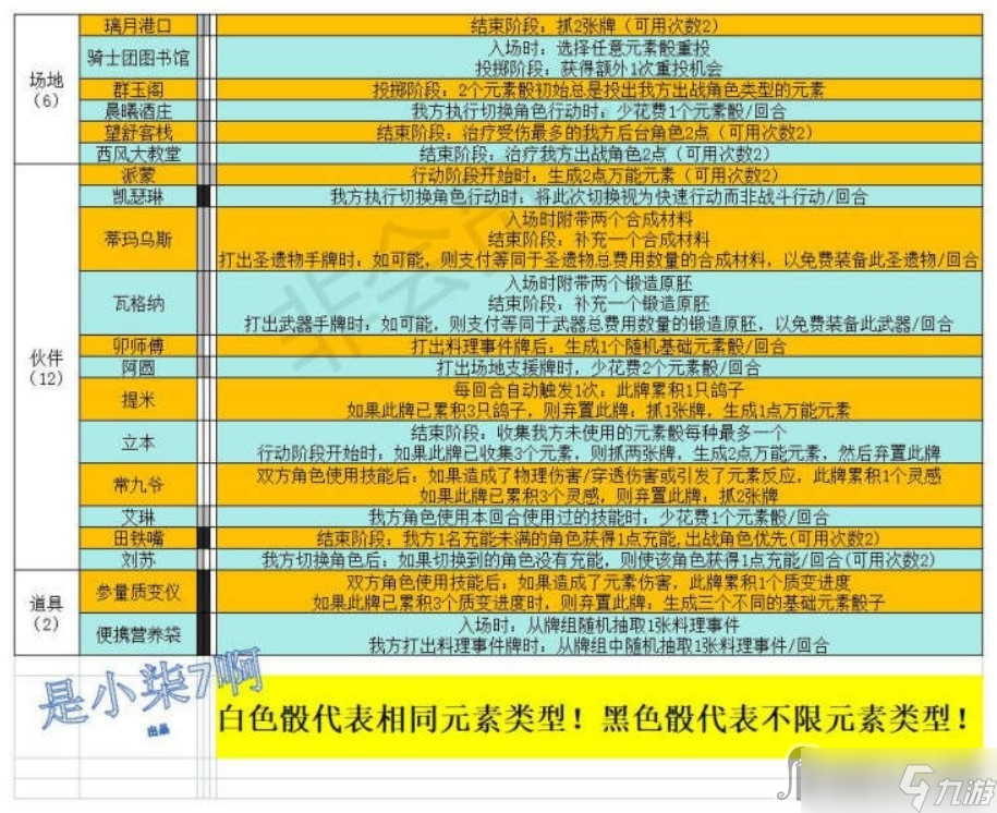 《原神》七圣召唤全支援牌效果一览