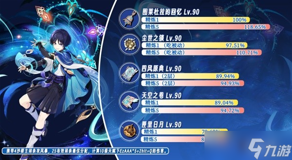 《原神》图莱杜拉的回忆强度分析
