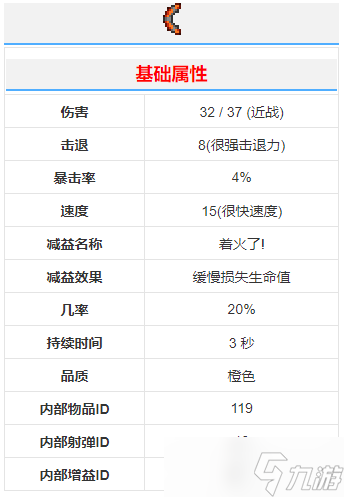泰拉瑞亚烈焰回旋镖怎么样-泰拉瑞亚烈焰回旋镖武器介绍