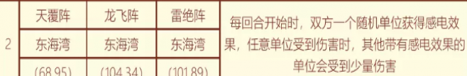 《梦幻西游》2022年嘉年华第二周阵法攻略
