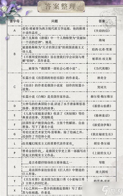 光与夜之恋长思今寄答案大全 长思今寄书海文渊答案攻略