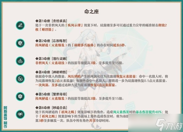 《原神》珐露珊一图流培养指南