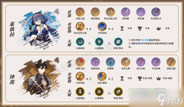 《原神》珐露珊一图流培养指南