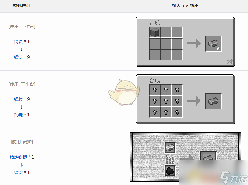 《我的世界》魔法金屬鋼錠怎么獲得
