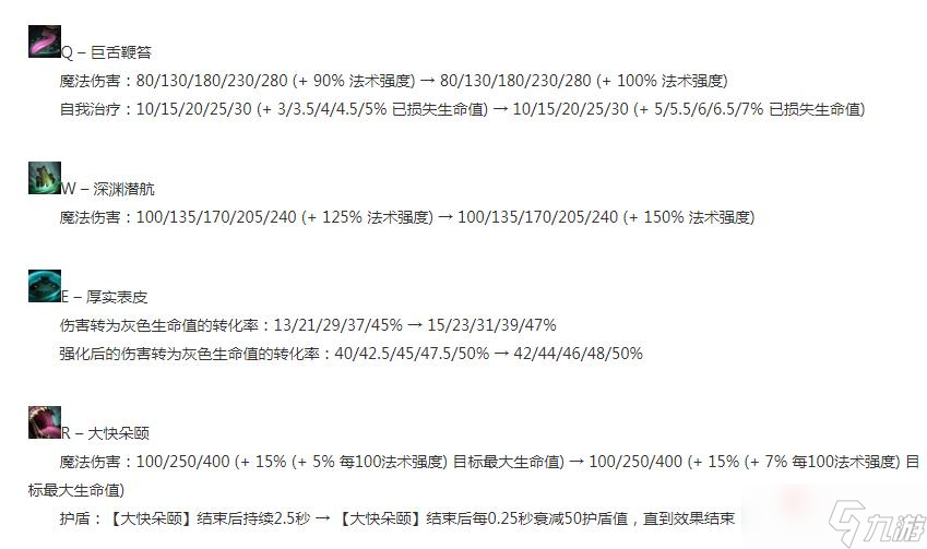 《英雄聯(lián)盟》12.23版本正式服塔姆加強一覽