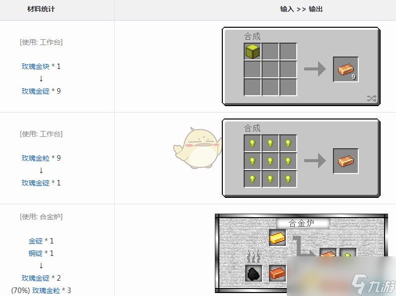 《我的世界》魔法金屬玫瑰金錠怎么獲得