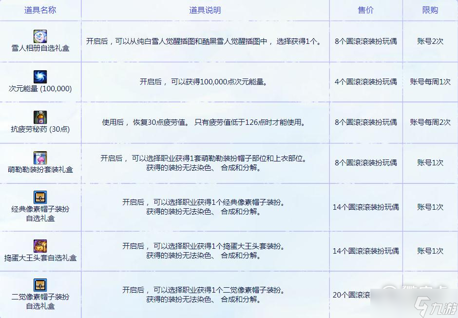 《dnf》圓萌繽紛裝扮禮包詳解
