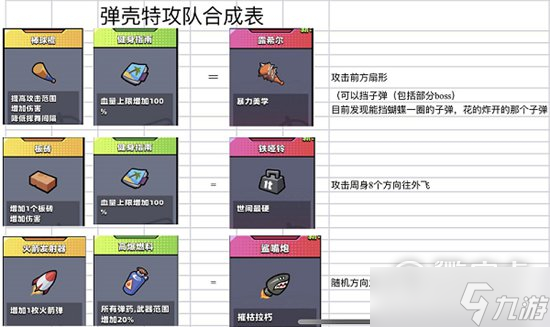 《弹壳特攻队》史诗装备合成表介绍