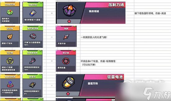 《弹壳特攻队》史诗装备合成表介绍