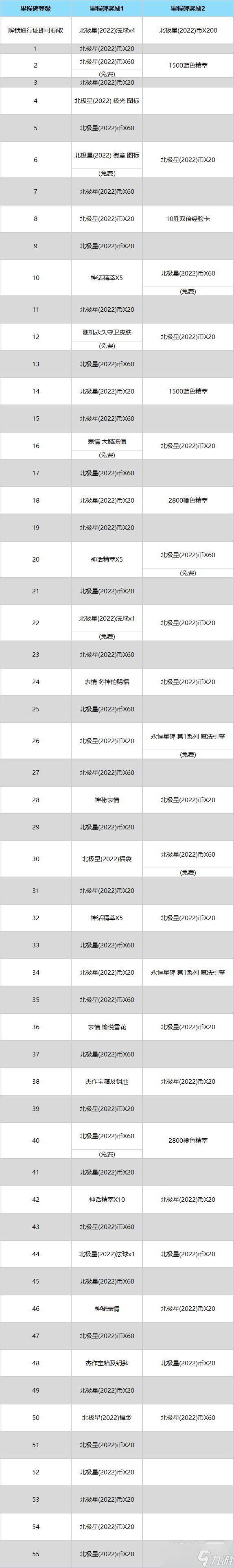 《英雄联盟》北极星事件通行证里程碑机制详情