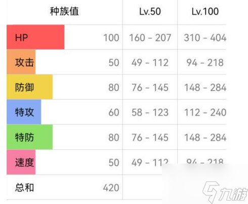 宝可梦朱紫玛力露丽怎么配招 玛力露丽配招推荐