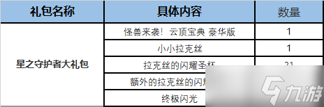 《云顶之弈》怪兽来袭精选礼包销售时间