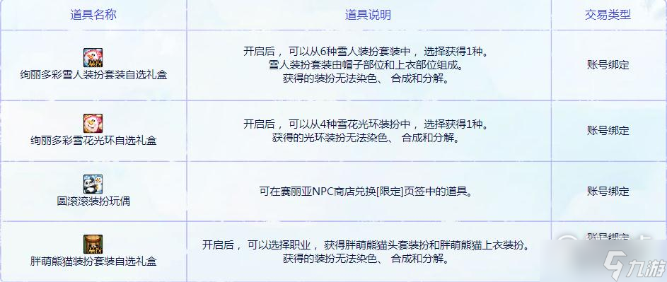 《dnf》圓萌繽紛裝扮禮包詳解