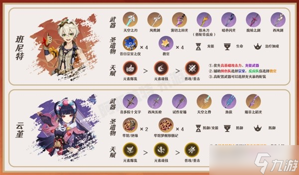 《原神》珐露珊一图流培养指南