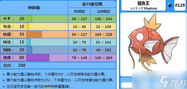 《宝可梦朱紫》鲤鱼王努力值加点方法