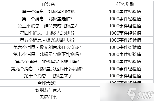 《英雄聯(lián)盟》北極星事件通行證事件任務(wù)一覽