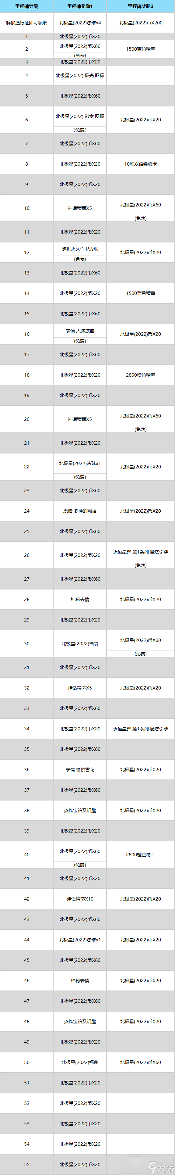 《英雄联盟》北极星事件通行证里程碑机制介绍