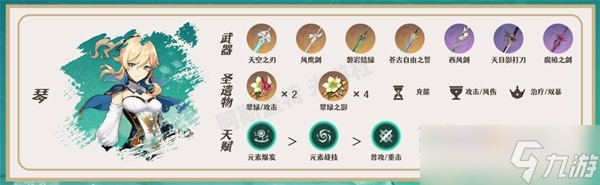 《原神》珐露珊一图流培养指南
