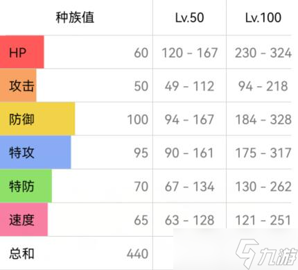 寶可夢朱紫大嘴鷗配招攻略