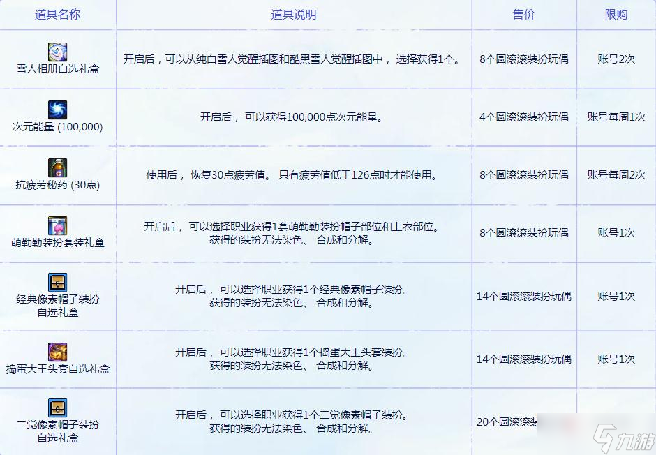 《dnf》圓萌繽紛裝扮禮包