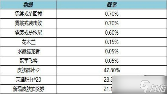 王者榮耀12月8日全服不停機(jī)更新內(nèi)容有哪些-王者榮耀12月8日全服不停機(jī)更新介紹