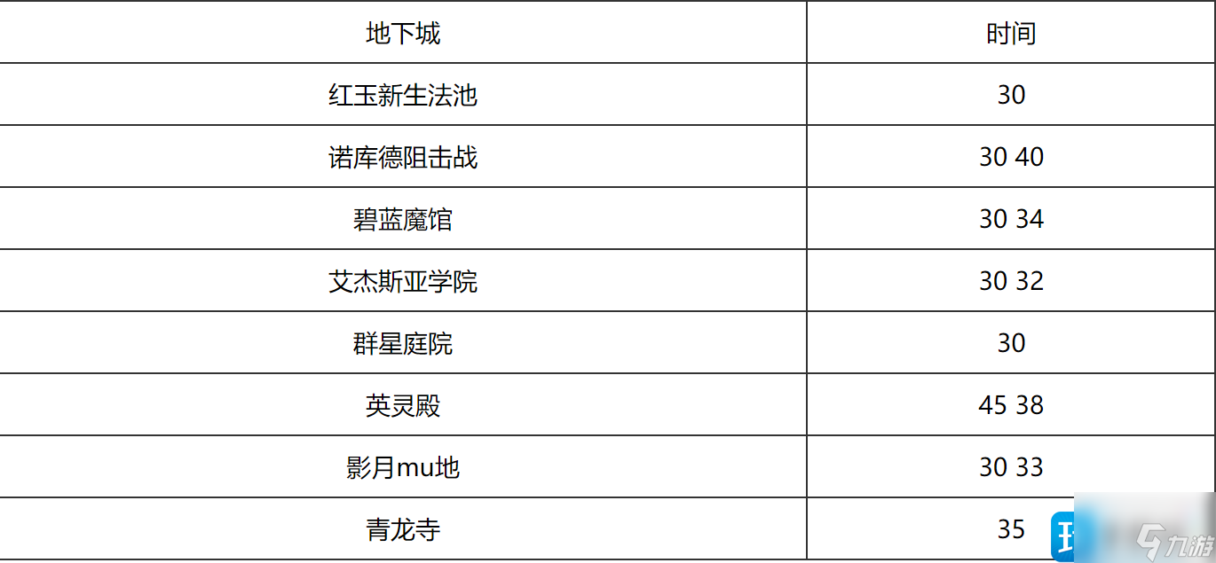 魔獸世界大秘境什么時(shí)候開-10.0版本大秘境開放時(shí)間表攻略