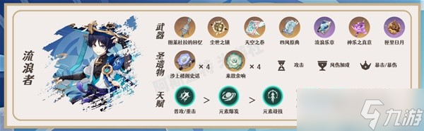《原神》珐露珊一图流培养指南