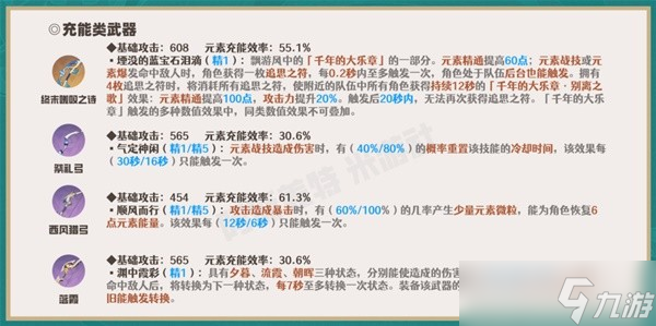 《原神》珐露珊一图流培养指南