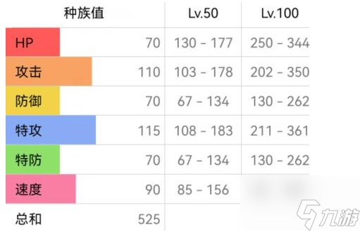 寶可夢(mèng)朱紫路卡利歐配怎么招攻 路卡利歐配招攻略