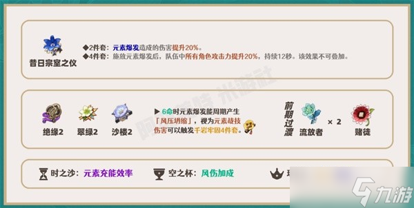 《原神》珐露珊一图流培养指南
