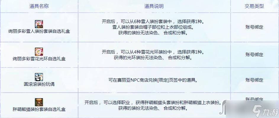 《dnf》圓萌繽紛裝扮禮包