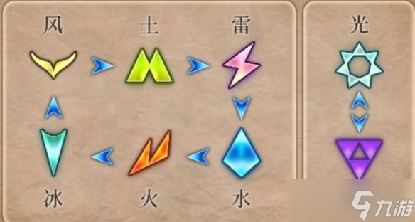 《皇家骑士团重生》初始选择什么？初始选择说明