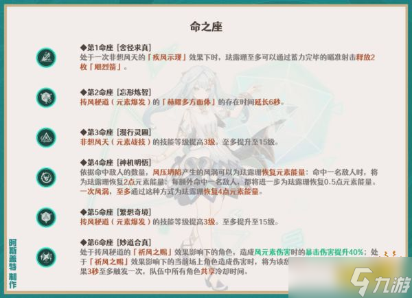 《原神》珐露珊几命能玩 珐露珊命座性价比分享