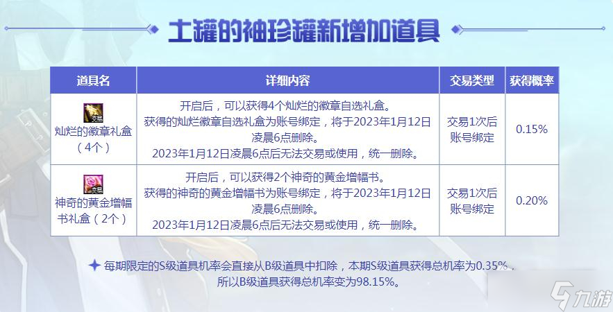 《dnf》2022年12月8日土罐的袖珍罐新增加道具有哪些