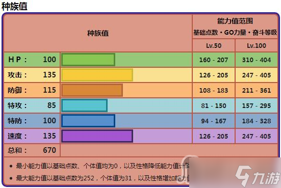 《寶可夢：朱紫》故勒頓戰(zhàn)斗特點介紹