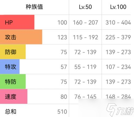 寶可夢(mèng)朱紫勇士雄鷹配招攻略