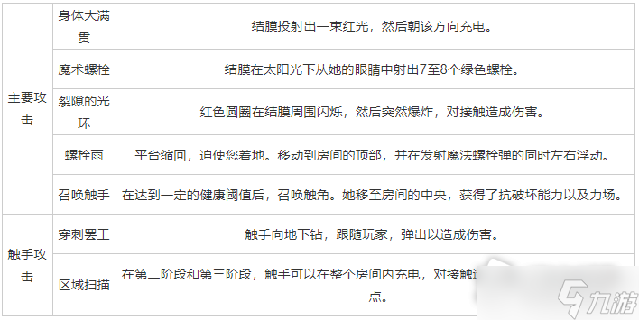 《重生细胞》肿胀眼魔BOSS打法分享