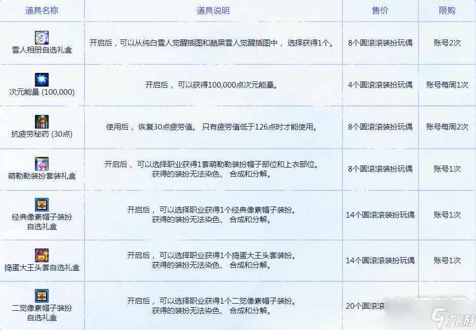 dnf圆萌缤纷装扮礼包售价多少