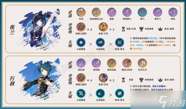 《原神》珐露珊一图流培养指南