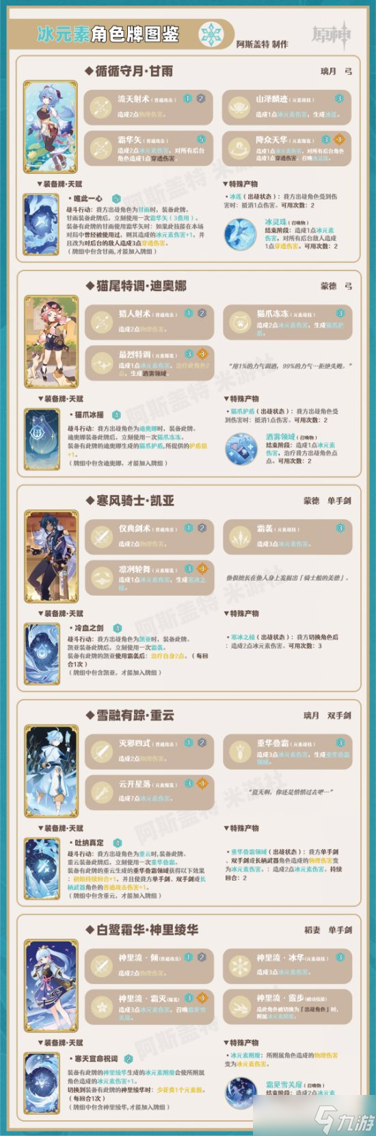 《原神》七圣召唤有哪些角色牌 角色牌天赋牌图鉴一览