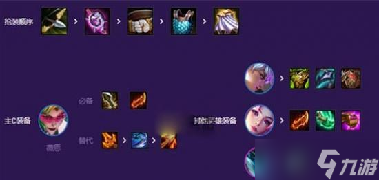 云顶之弈S8最强星之守护者阵容怎么玩