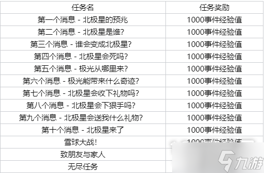 LOL北极星事件通行证事件任务一览