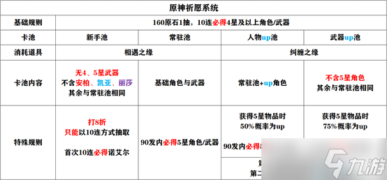 原神新手开局攻略