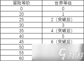 原神新手开局攻略