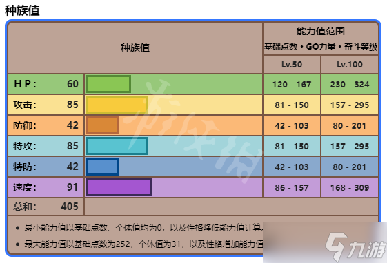 《宝可梦朱紫》黑暗鸦怎么搭配？双打黑暗鸦配置推荐分享