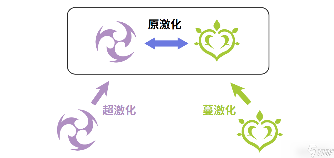 原神雷林試煉攻略 原神雷林試煉怎么打